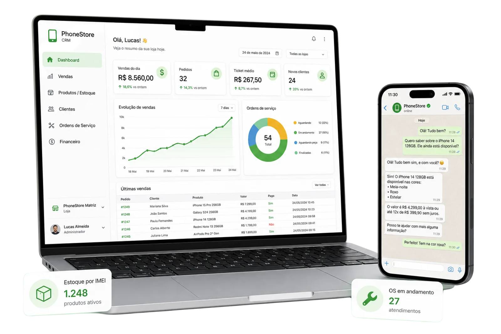 Dashboard ConectaCRM em notebook e celular mostrando vendas, estoque por IMEI e atendimento WhatsApp
